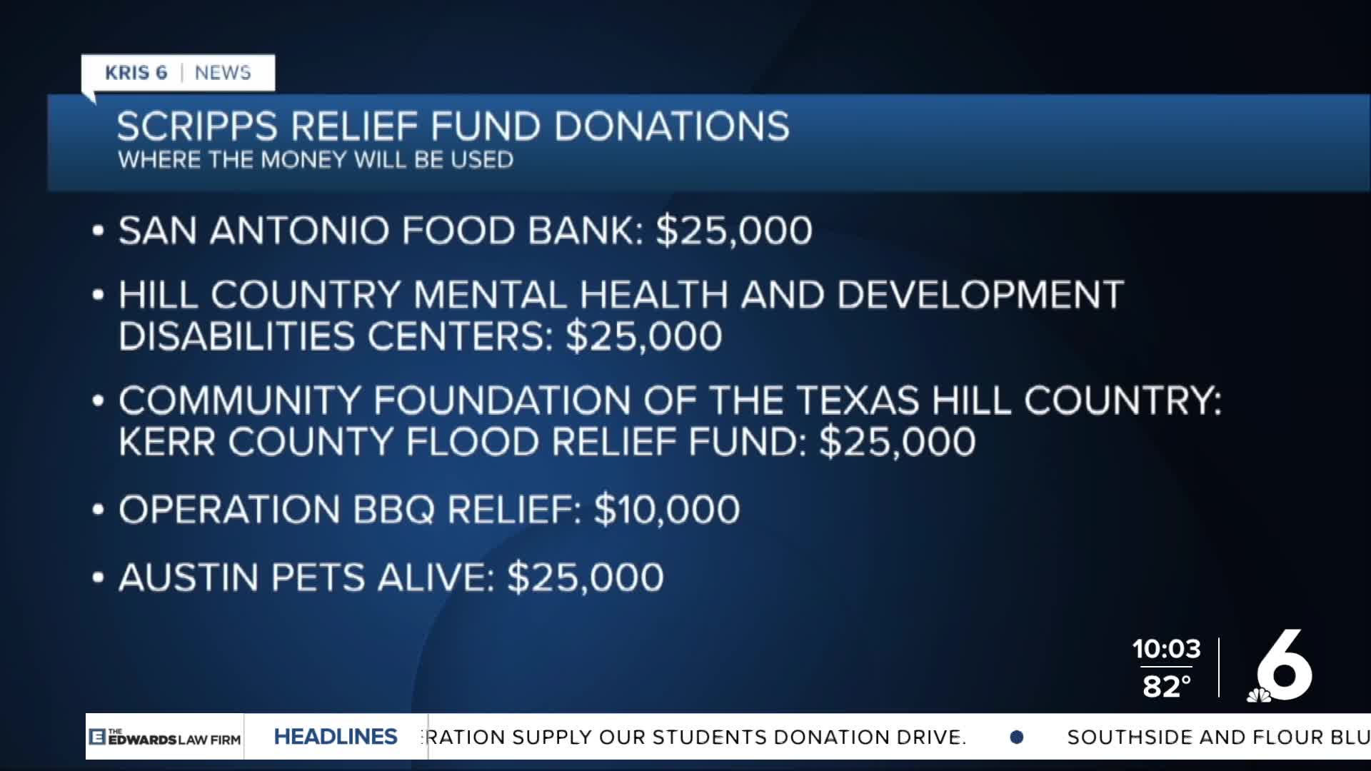 Scripps Relief Fund distributes $110,000 to Texas organizations after ...