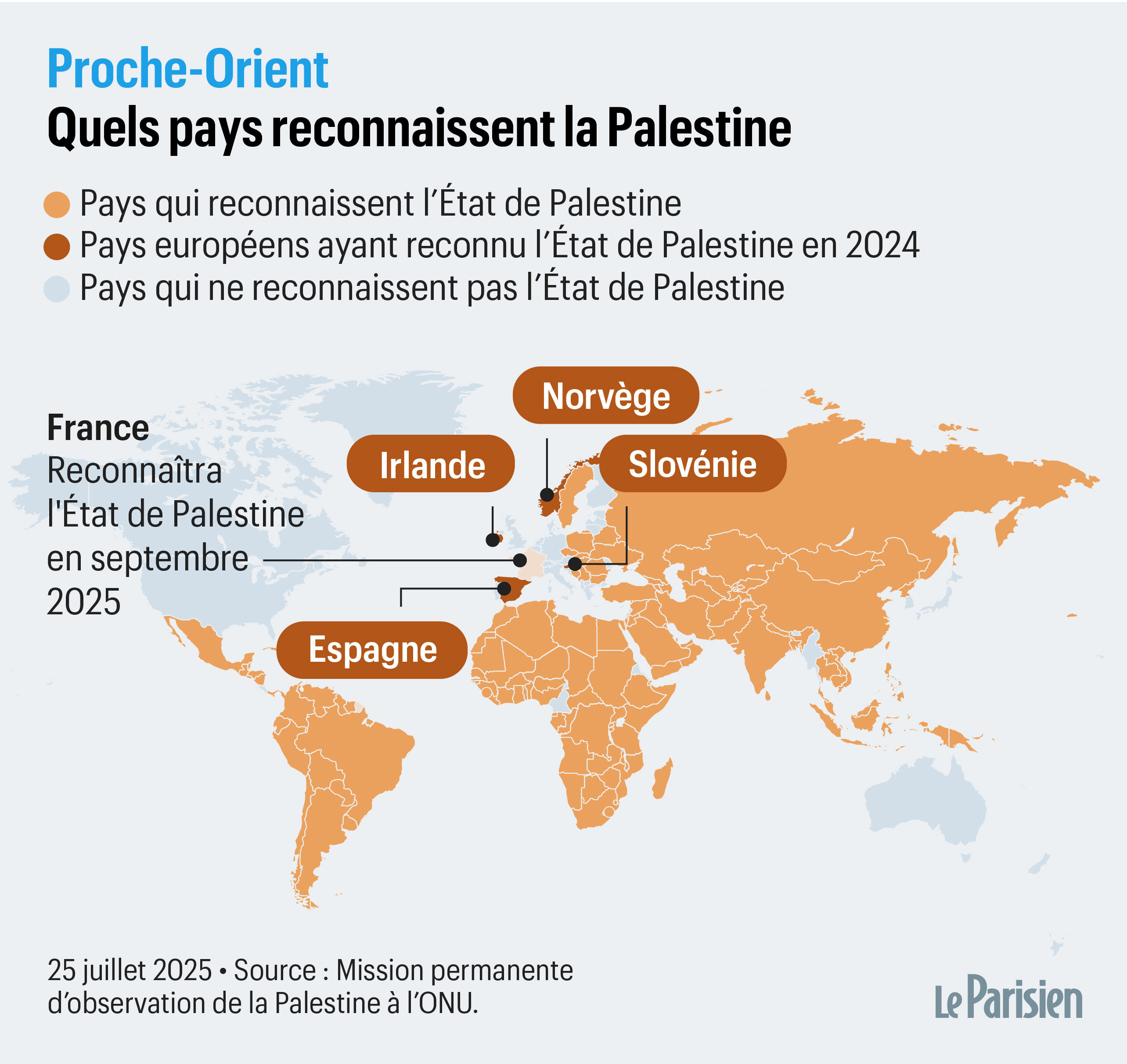 Reconnaissance de l’État de Palestine par la France : quels sont les pays qui n’ont pas franchi le pas ?
