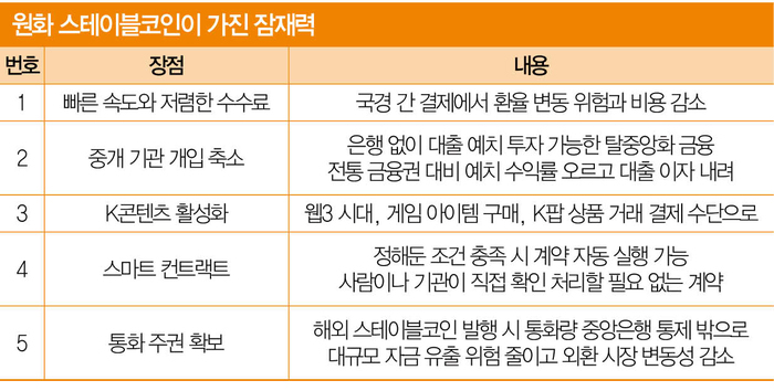원화 스테이블코인, 한국 금융의 미래를 바꿀 혁신적인 도구? - 홍익희의 비트코인 이야기