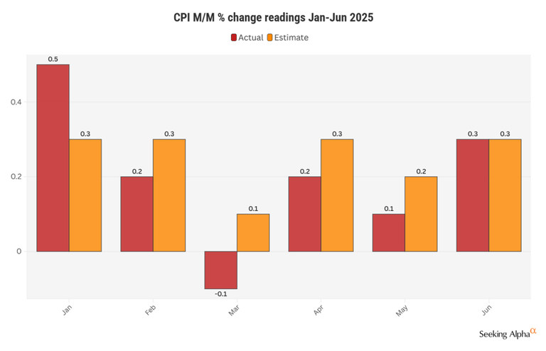U.S. Bureau of Labor Statistics