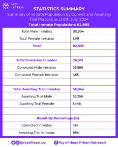 «Призрачные заключенные»: печальные истории о невинных заключенных без документов, заключенных в тюрьму без суда