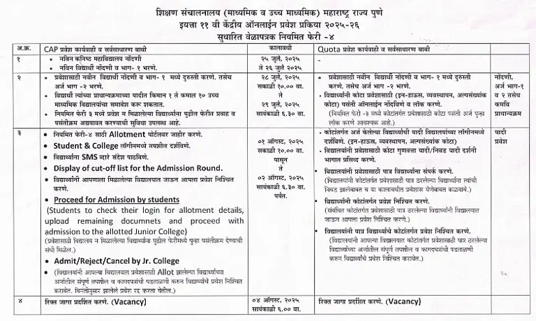Maharashtra FYJC 2025 Round 4 Registration Process Begins Today At ...