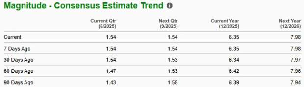 Zacks Investment Research