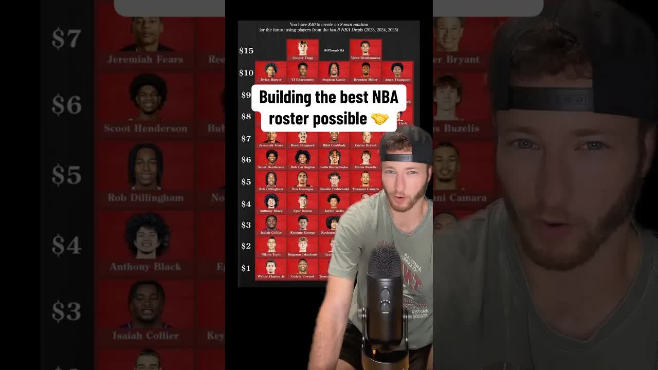 NBA draft challenge: building a roster with $40
