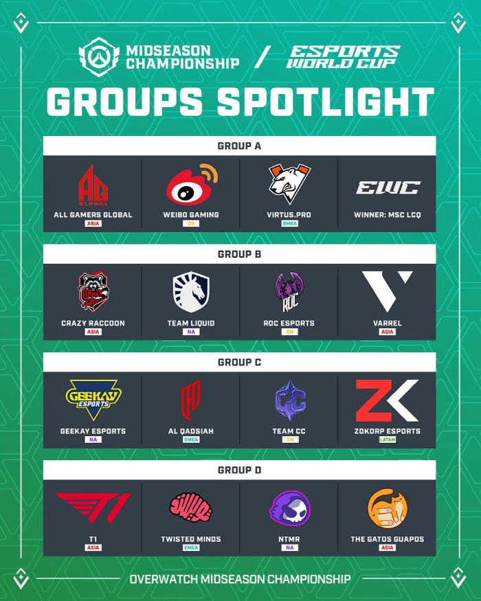 2025 Overwatch Champions Series Midseason Championship Opens At The