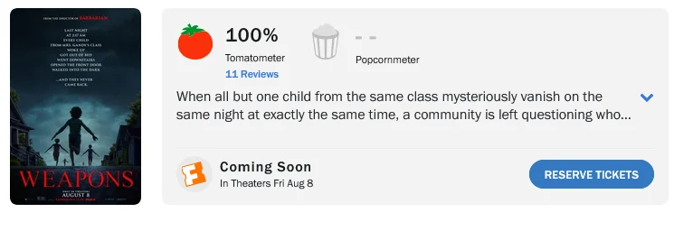 Another Horror Hit? Zach Cregger’s Latest Movie Lands with Perfect 100% Rotten Tomatoes Score