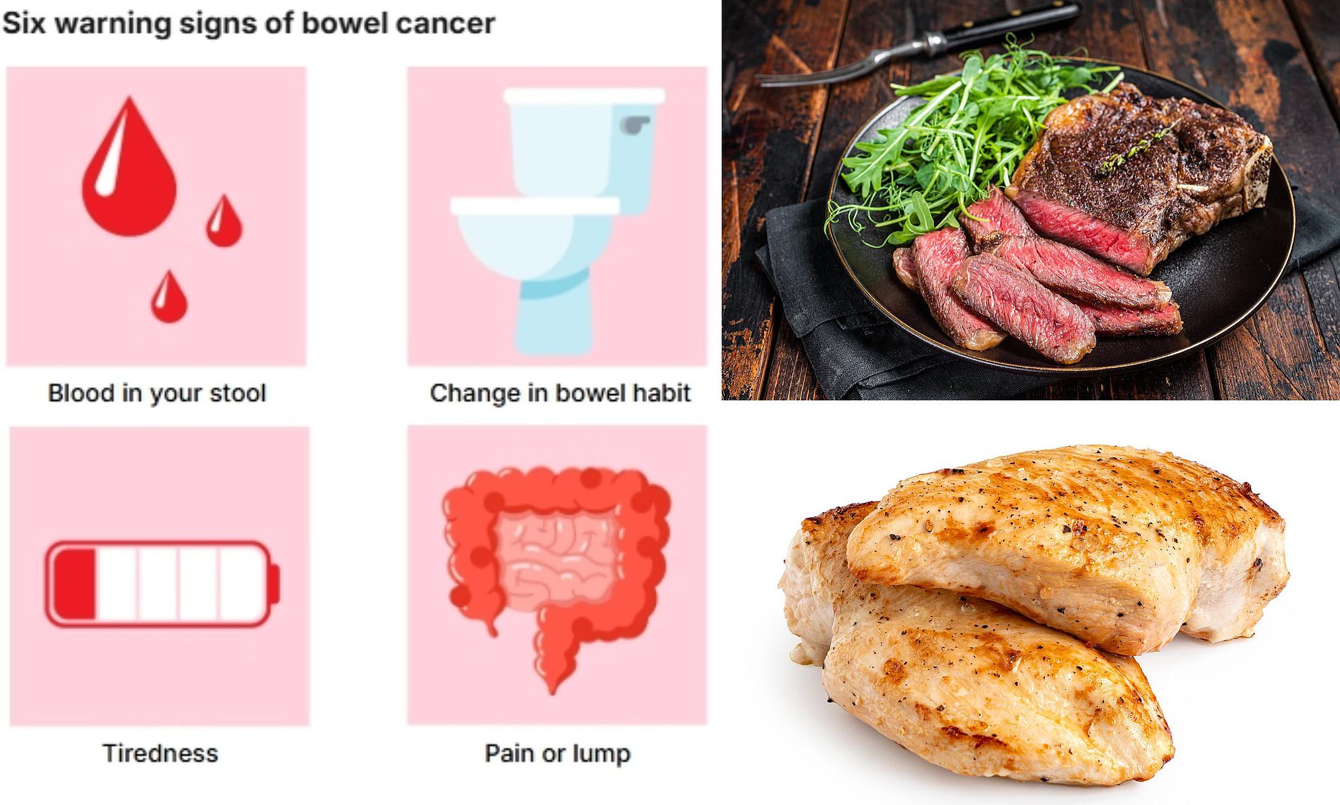 Chicken or beef? Scientists finally discover which is better for your ...