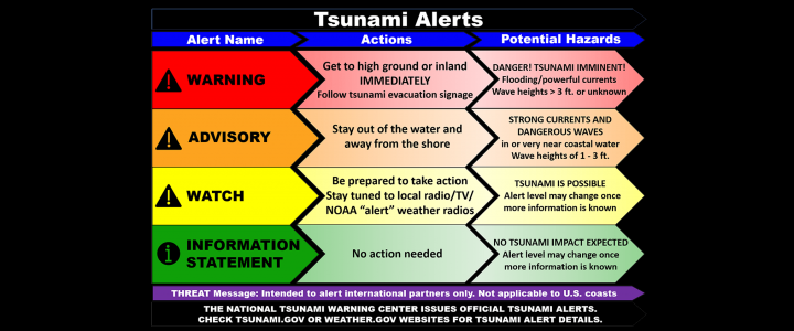 California tsunami watch now