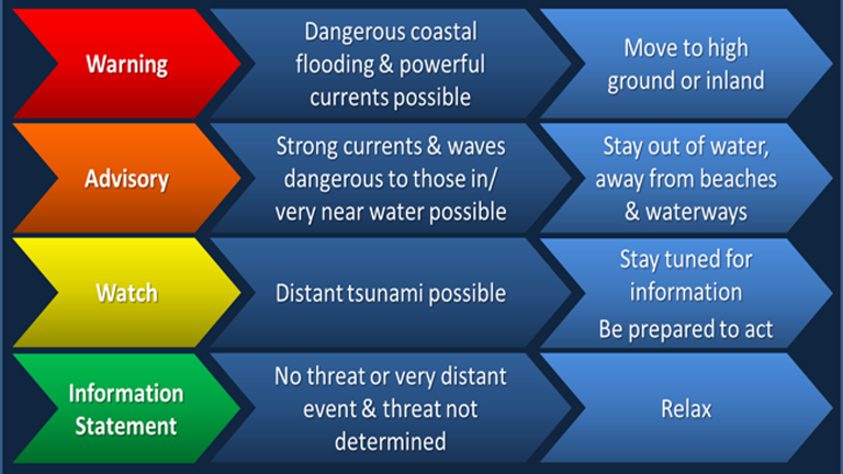 Tsunami advisory bay area