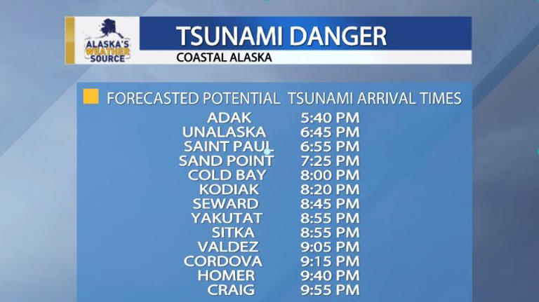 Alaska earthquake tsunami