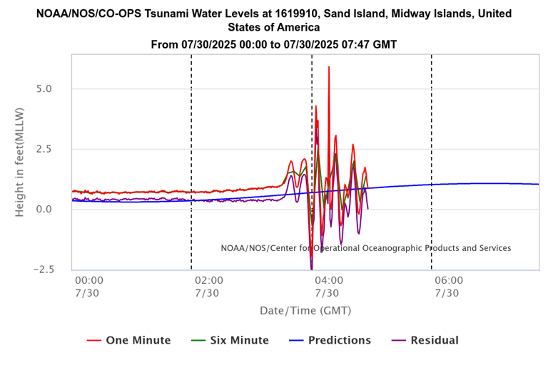 Hawaii tsunami updates oahu