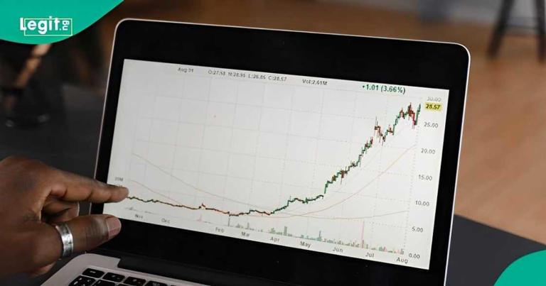 Find out more as NGX stages recovery as 28 stocks advance, adds N410.86 ...