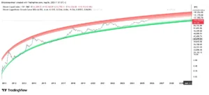 Kami Tanya ChatGPT dan Grok Apakah Bitcoin Akan Pernah Mencapai $1 Juta u2014 Jawabannya Bisa Membua