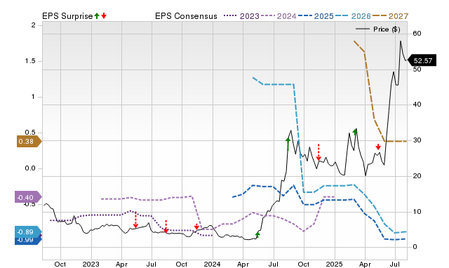 Analysts estimate AST SpaceMobile, Inc. (ASTS) to report a decline in ...