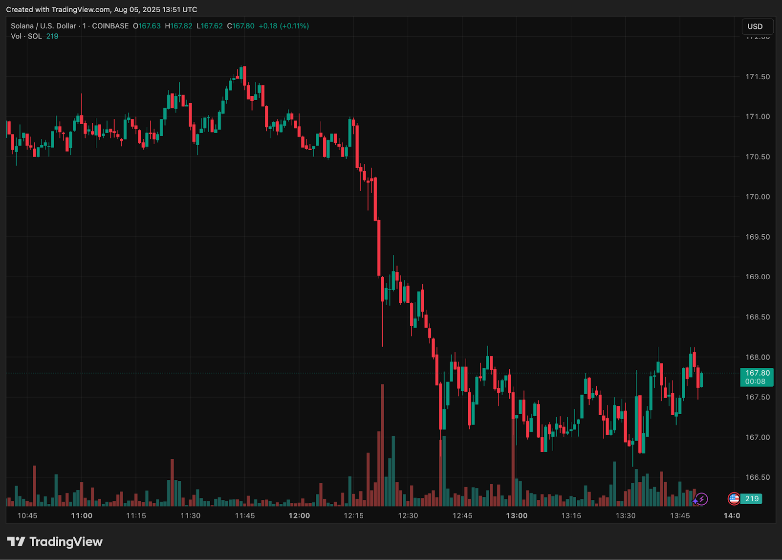 Kenaikan Cepat Remittix (RTX): Mengapa Ini Sedang Viral Dibanding Altcoin Teratas Seperti Ripple (XR