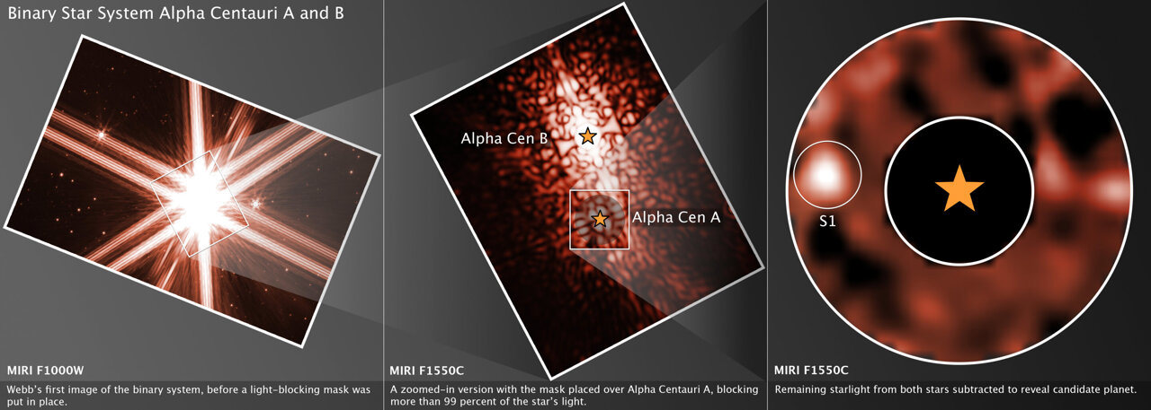 Evidence found for planet around closest sun like star Evidence found for planet around closest sun like star