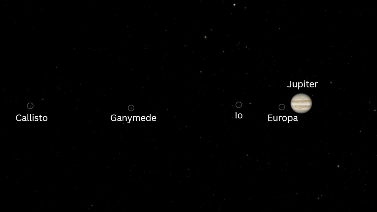 Jupiter and its 4 largest moons will line up in the sky on Aug. 8. Here ...