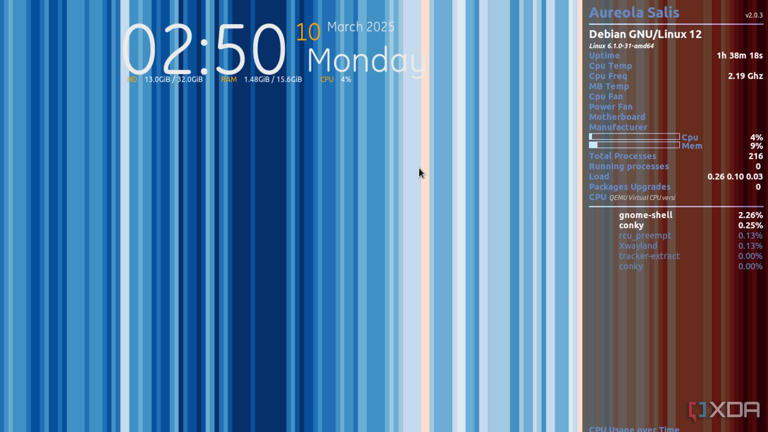 Conky widgets appearing on a Linux desktop