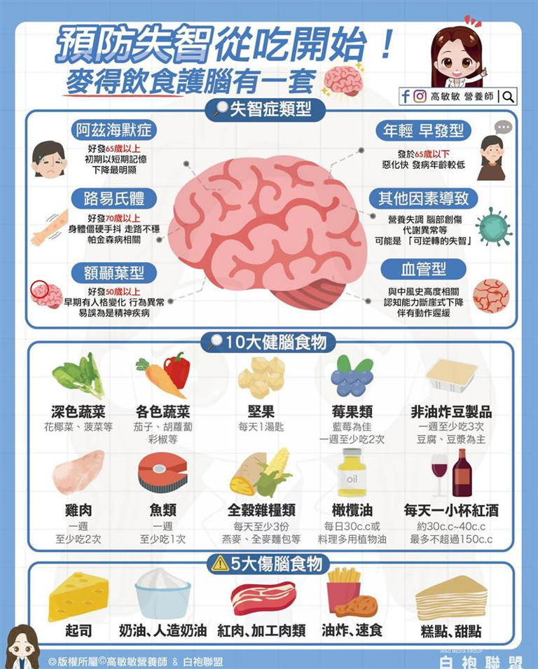 高敏敏列出多種健腦食物，提醒民眾要提早開始調整飲食，遠離傷腦習慣。（圖／翻攝自高敏敏 營養師臉書）