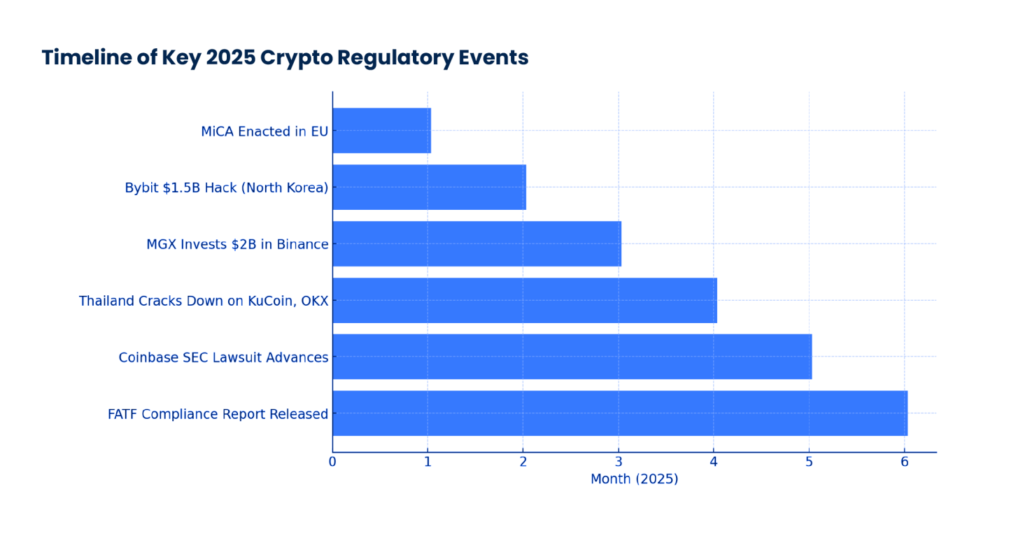 Laporan Cryptopolitan: Regulasi kripto bukan lagi kekacauan tetapi masih merupakan labirin