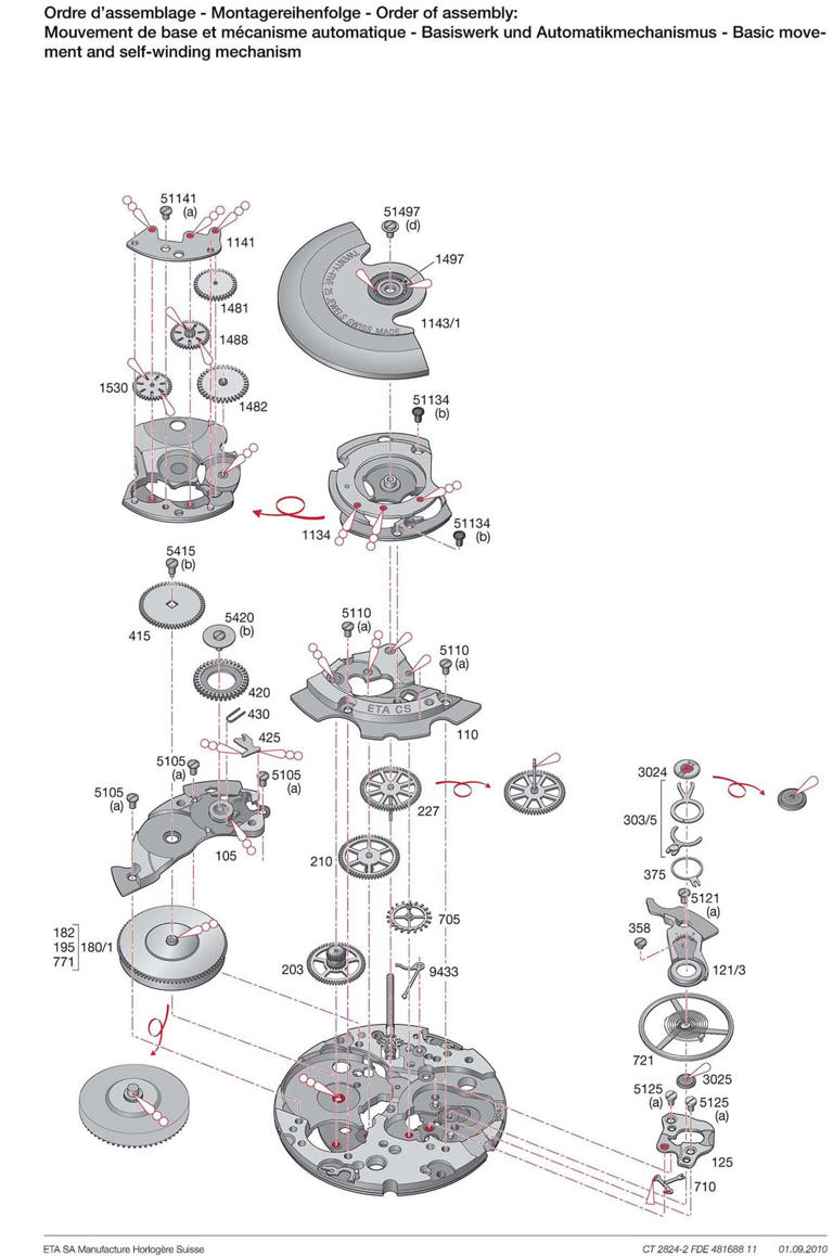 ETA 2824-2 技術文件詳列了自動上鍊系統、輪系、擒縱與擺輪等核心模組位置。該機芯直徑 25.6 毫米、厚度 4.6 毫米，振頻 28,800 次／小時，採用 25 顆紅寶石軸承以降低摩擦，動力儲存約 38 小時。圖中可見雙向上鍊的棘爪式反向輪自動上鍊結構，以及經標準化設計的日曆機構與快調裝置，便於維修更換，並支援 C.O.S.C. 認證的高精度調校範圍。