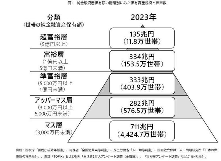 高額所得者全覧ー昭和57年5月調査― 高額所得者全覧ー昭和57年5月調査― 3 税額｜国税庁