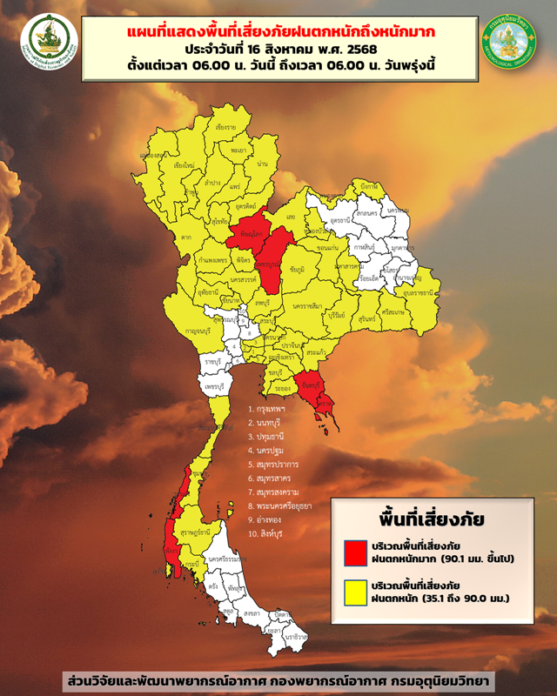 กรมอุตุนิยมวิทยา สภาพอากาศวันนี้ ฝนตกหนักถึงหนักมาก 4 ภาค 80% เปิดชื่อ 48 จังหวัดโดนเต็มๆ