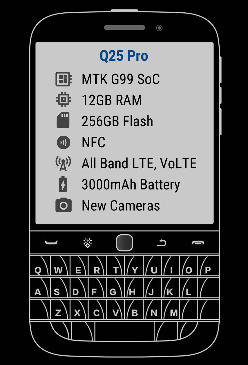 BlackBerry Is Back (Sort Of) as Zinwa Q25 Pro With Android OS