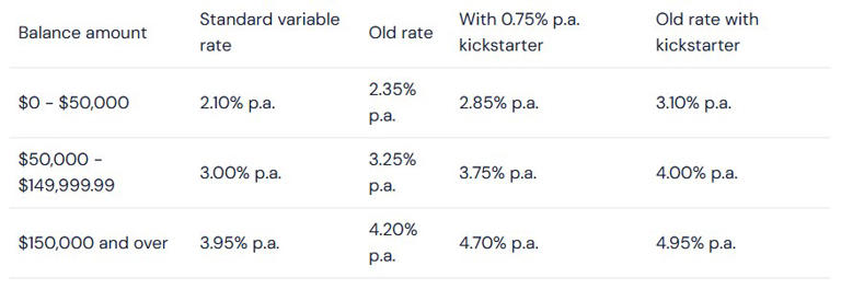 ING cuts savings account rates