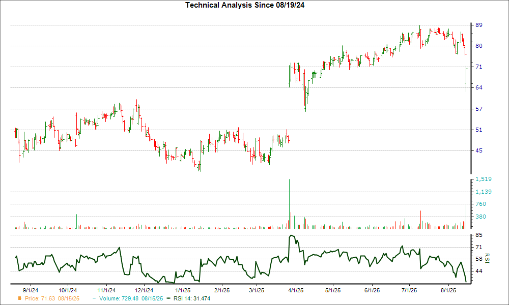 Down 21.7% in 4 Weeks, Here's Why Soleno Therapeutics (SLNO) Looks Ripe ...
