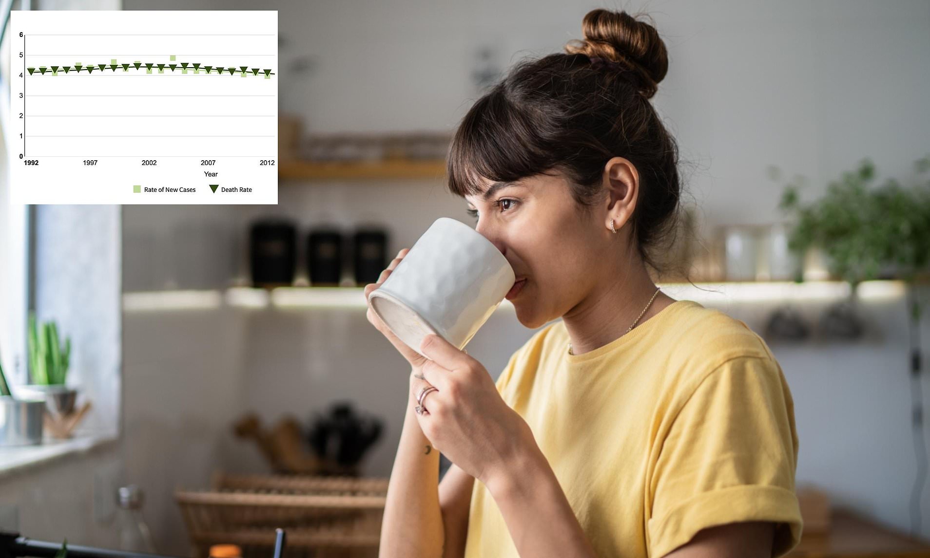 How you drink your morning coffee could increase your risk of cancer