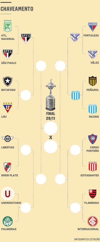 infographics
