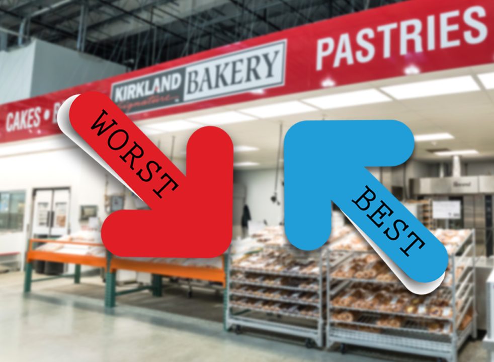 Starbucks Items Ranked