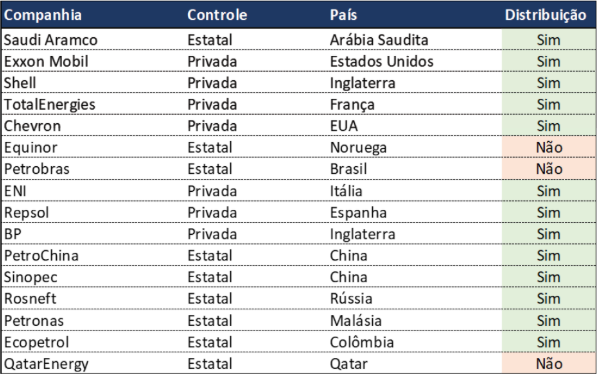 Fonte: Site das companhias/Elaboração: Ineep ((Photo: Reprodução)) Reprodução