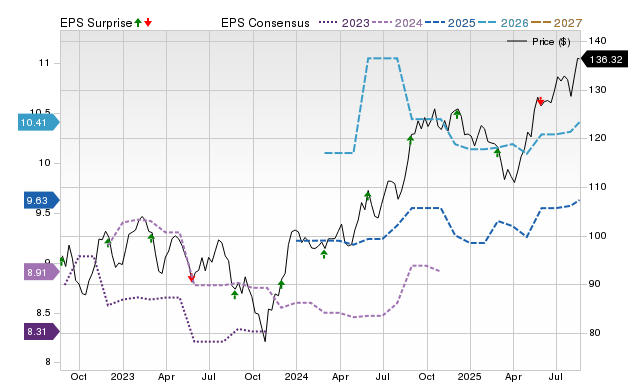 Royal Bank (RY) reports next week: Wall Street expects earnings growth