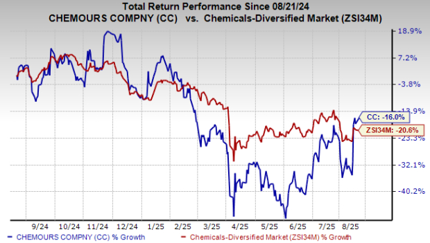 2 News Article Image Chemours вступает в стратегическое соглашение с SRF для увеличения поставок