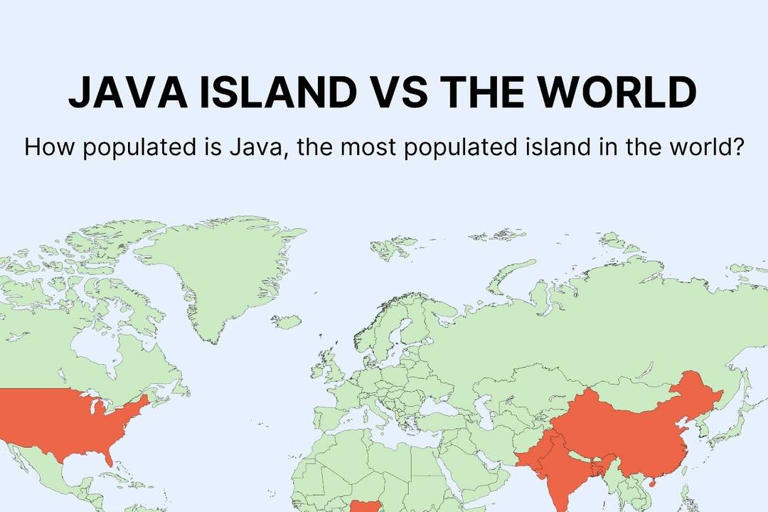 Java Island’s population surpasses most countries in the world
