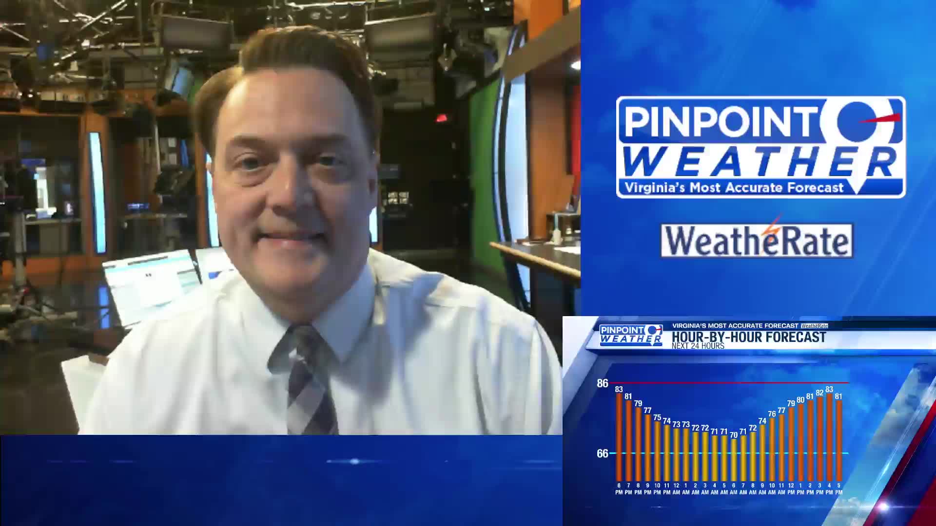 Wednesday Evening Forecast