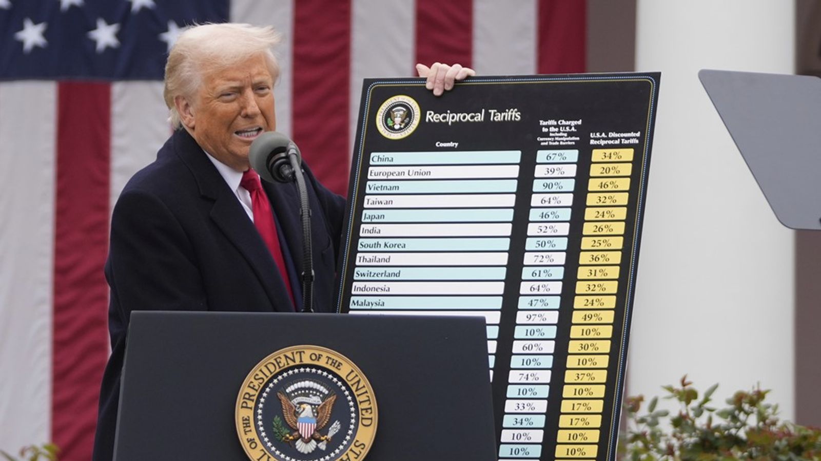 Trump announces global tariff after Supreme Court rebuke