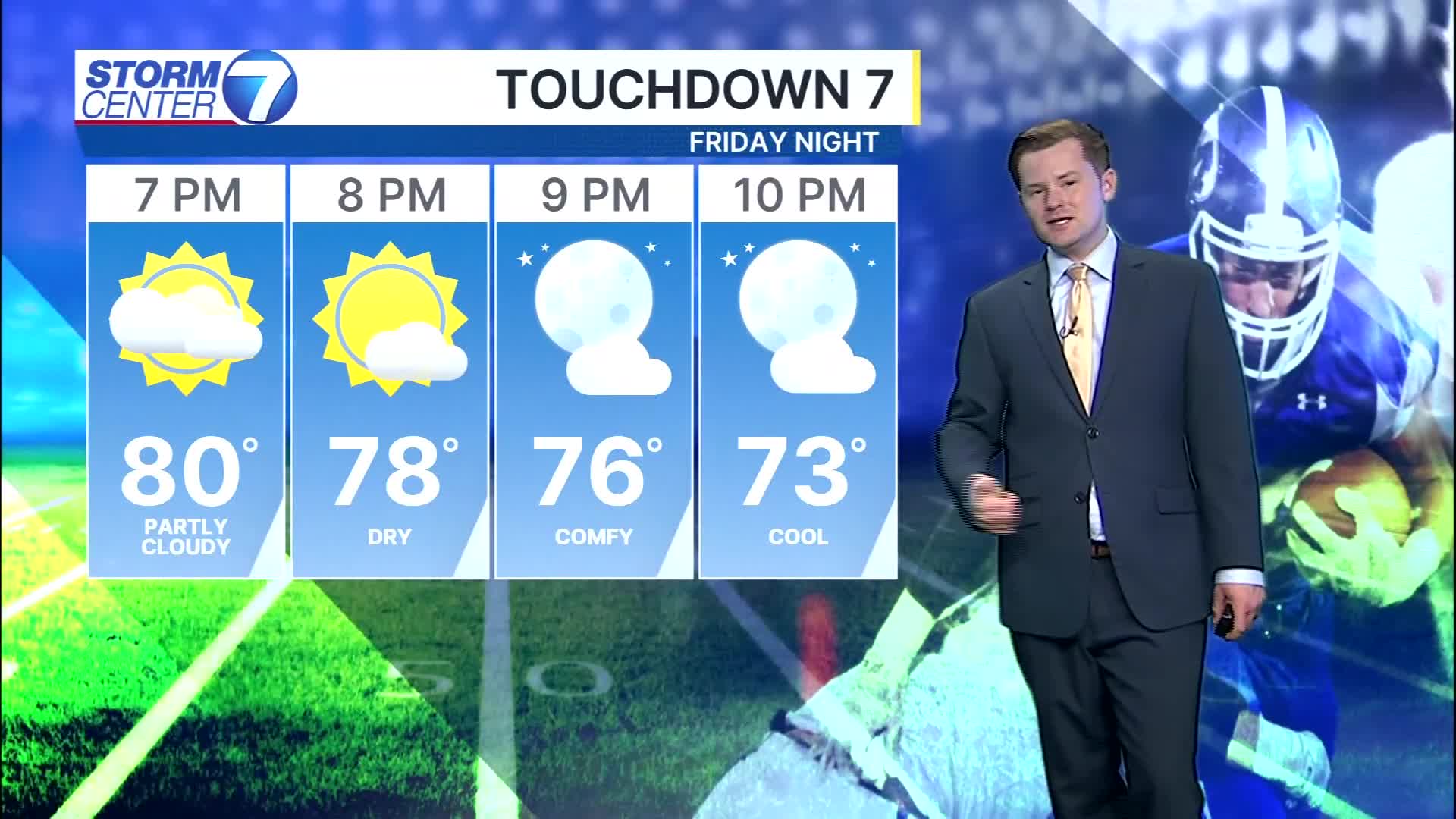 Wednesday Evening Forecast