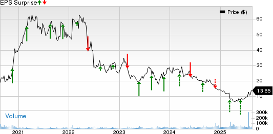 Kohl&amp;#39;s to Report Q2 Earnings: Essential Insights Ahead of the Report