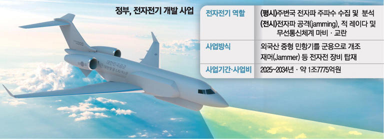 대한항공·LIG 한국형 전자戰 항공기 출사표