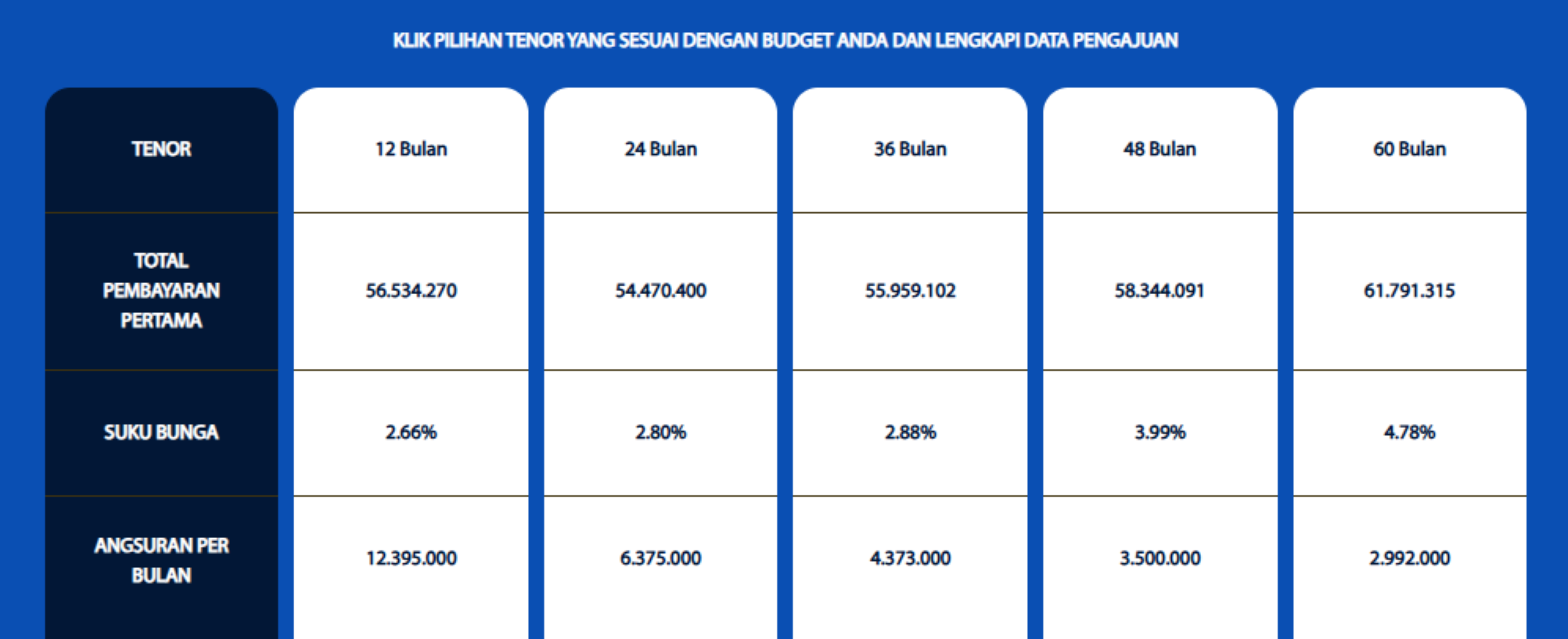 Tabel Simulasi Kredit Gran Max Blind Van Agustus 2025, Cicilan Termurah dengan DP Rp30 Jutaan