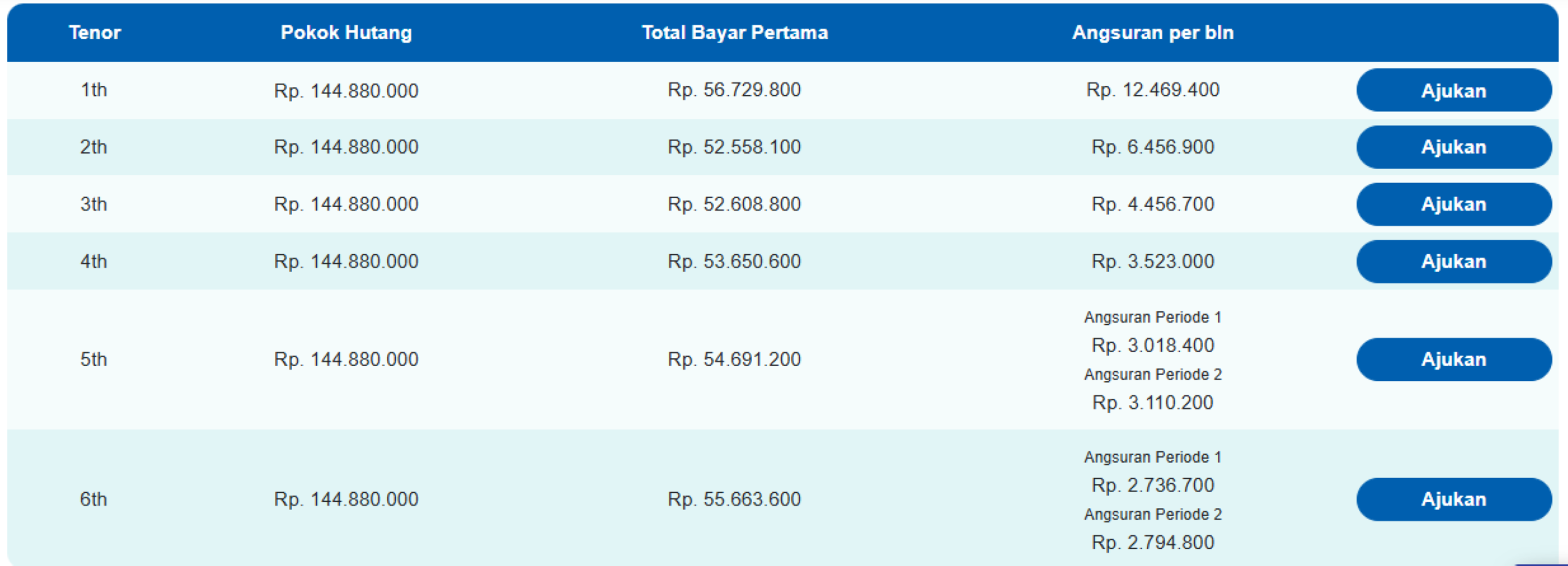Tabel Simulasi Kredit Gran Max Blind Van Agustus 2025, Cicilan Termurah dengan DP Rp30 Jutaan