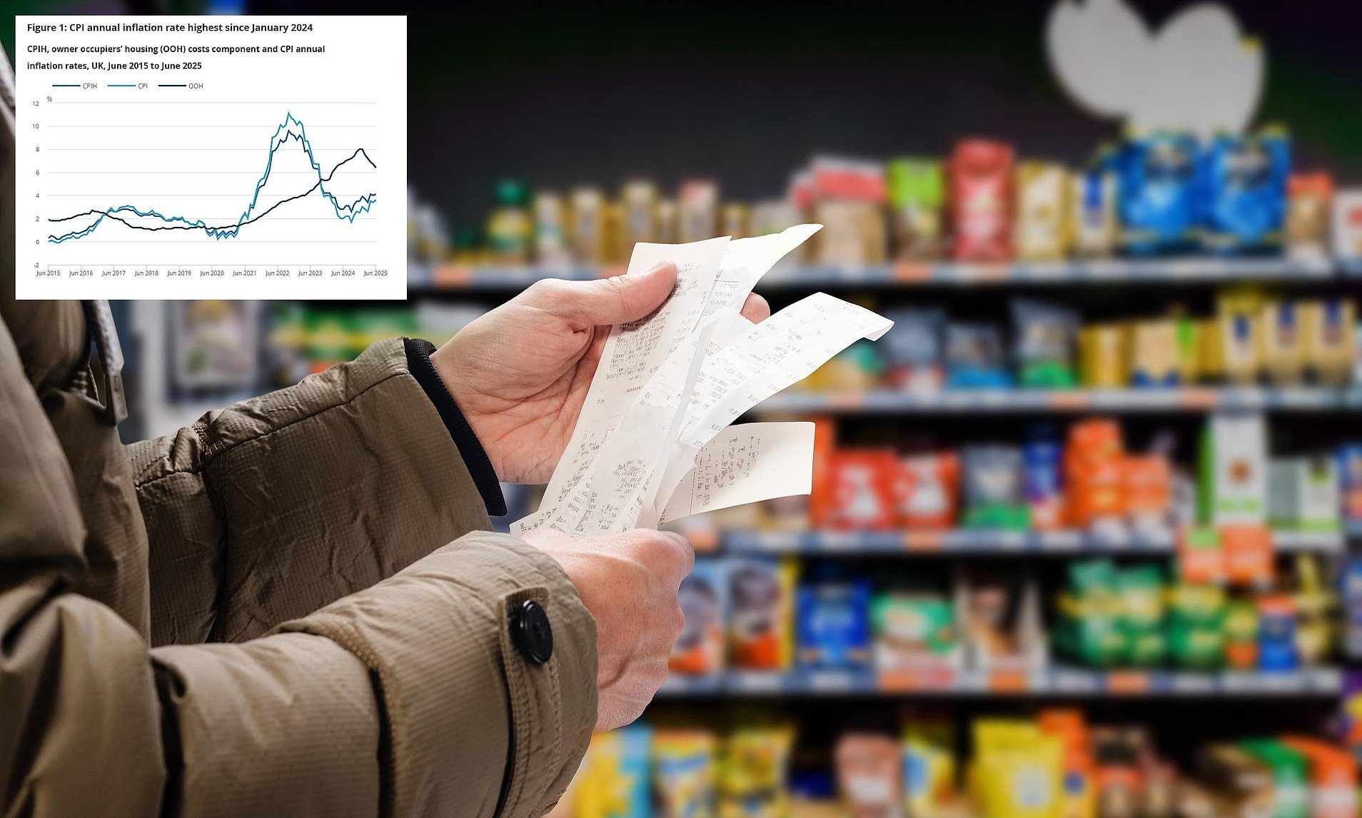 Inflation hits new high by rising to 3.8%