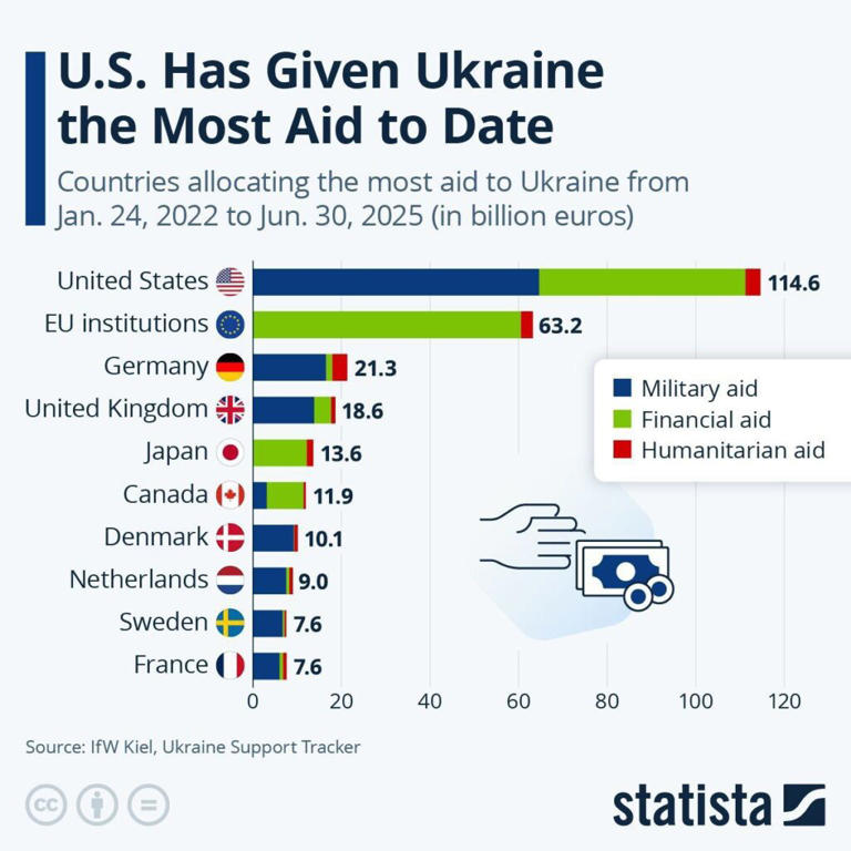 Russia e Ucraina, le rivelazioni sui morti in battaglia e le trattative per fermare la guerra