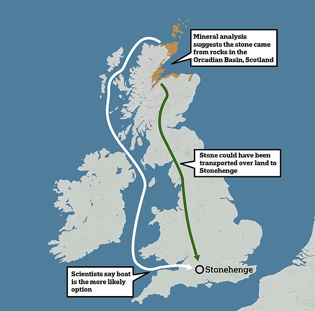 Recent analysis revealed the Altar Stone, the largest bluestone at the centre of Stonehenge, actually came from northern Scotland – up to 1,000km (621 miles) away