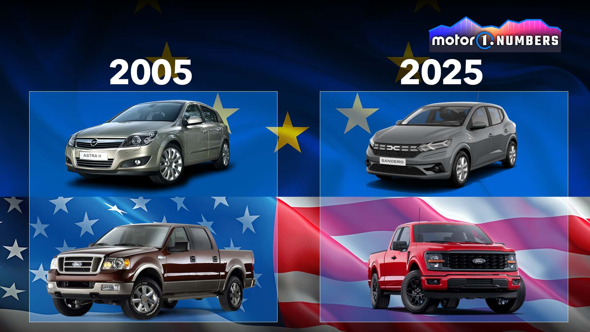 De 2005 a 2025: como o gosto automotivo global mudou em 20 anos?