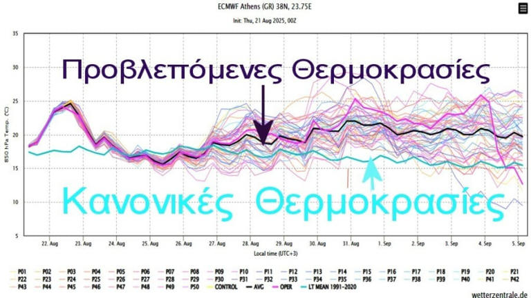 Καιρός: Προειδοποίηση Κολυδά για τον Σεπτέμβριο - Δυσάρεστα νέα - 3