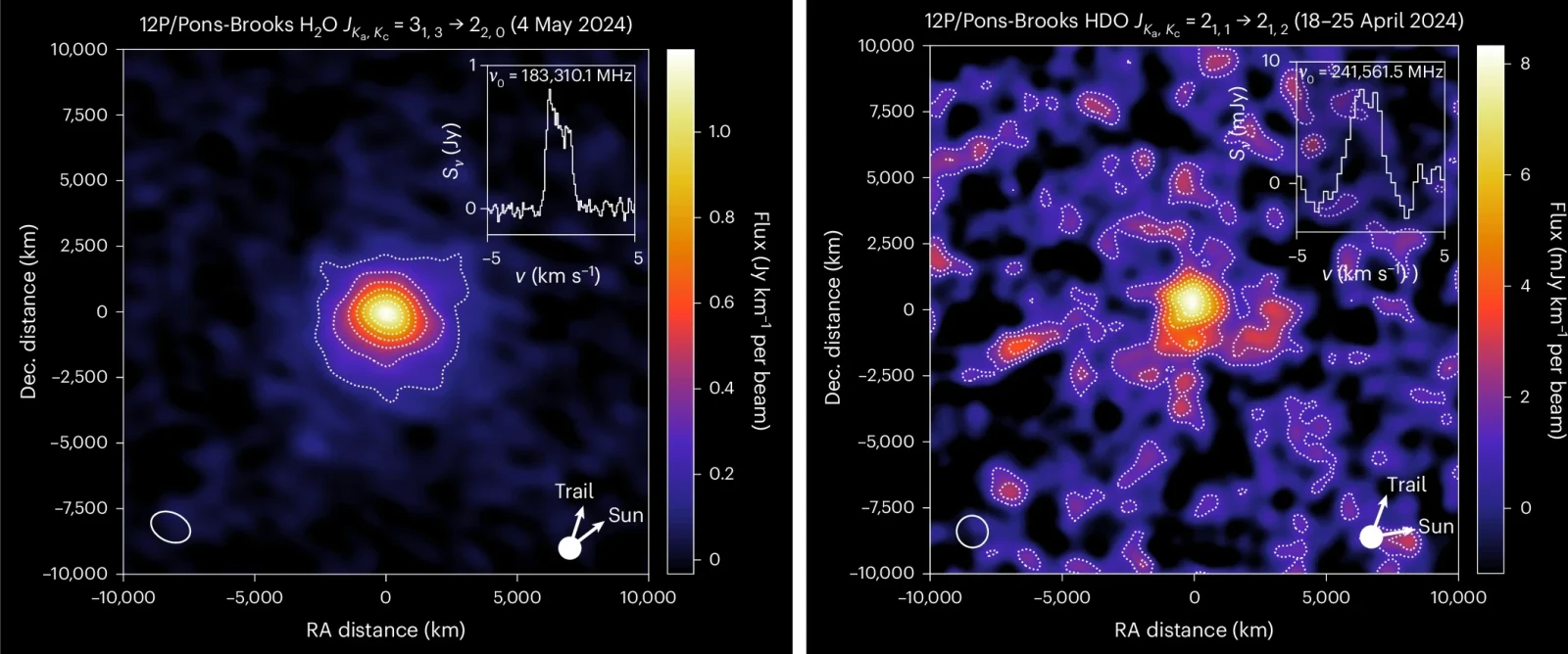 ALMA emission (integrated flux) maps of H2O and HDO in comet 12P/Pons–Brooks. (CREDIT: Nature Astronomy)